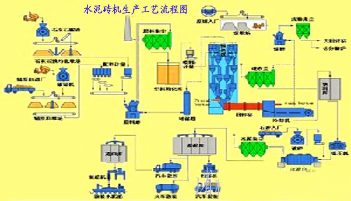 水泥磚機生產工藝流程圖