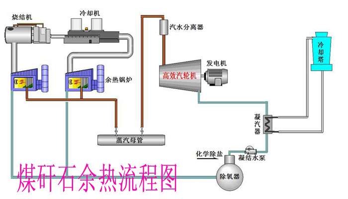 余熱發電流程圖