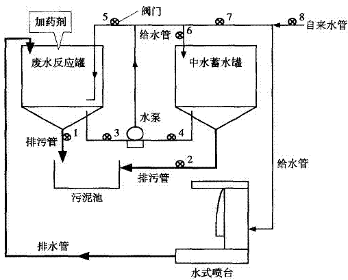 攪拌機工藝流程圖