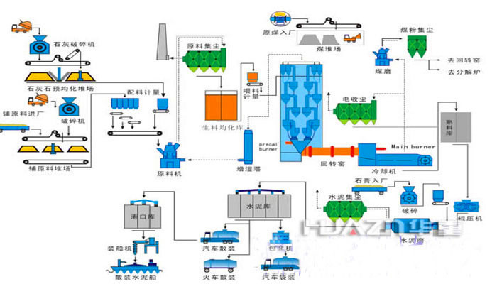 水泥磚機(jī)成套工藝流程圖