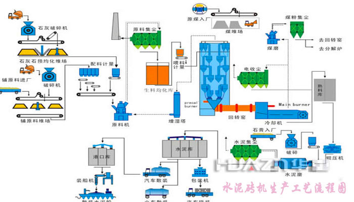 水泥磚機工藝流程圖