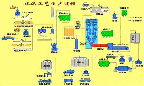 水泥磚機(jī)工藝流程圖