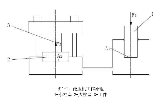 液壓磚機工作原理示意圖