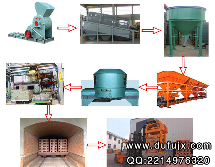 煤矸石磚機(jī)生產(chǎn)線設(shè)備