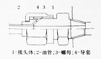 擴口式管接頭